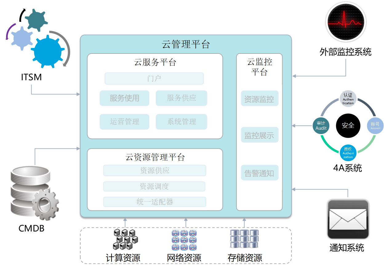 云主机系统运维管理的技巧有哪些