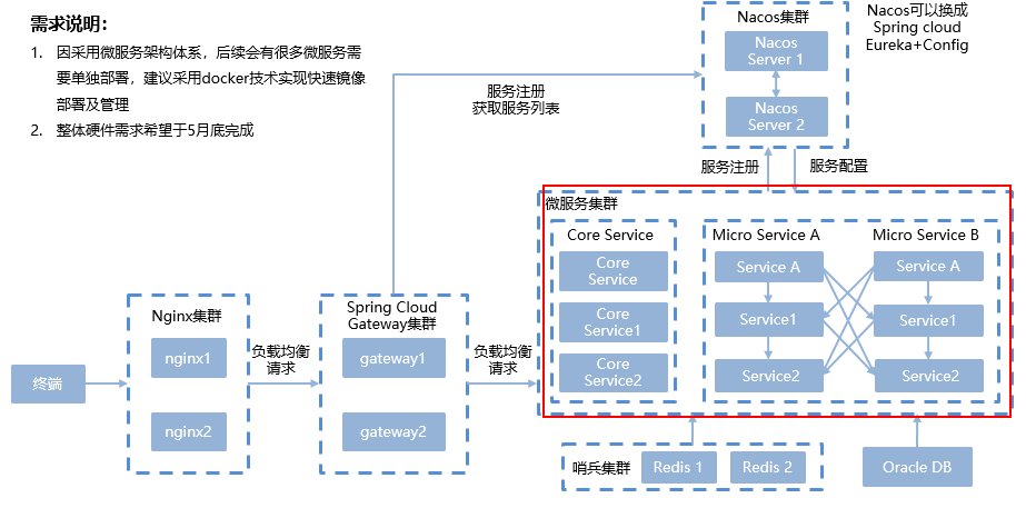 微软开源Dapr微服务框架-云原生应用和微应用